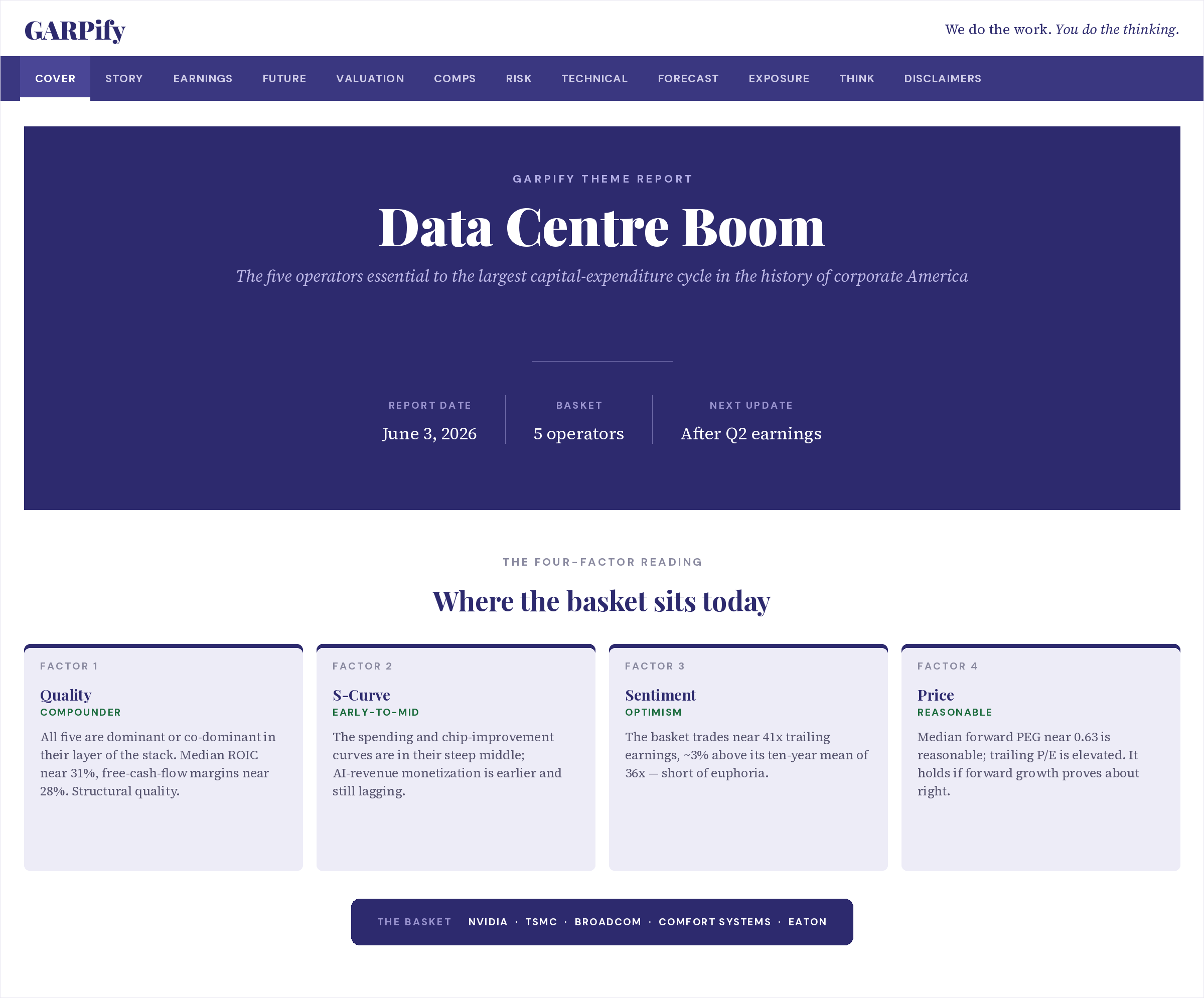 Preview of the GARPify Data Centre Boom theme report